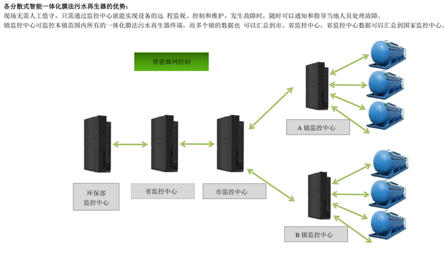 生活污水